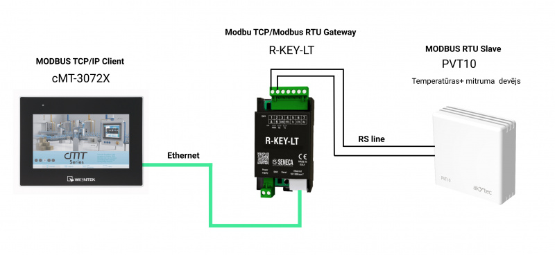 VIDEO: How to read Modbus RTU device with SENECA R-KEY-LT in 3 minutes?-1