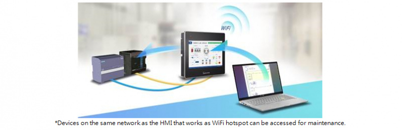 Bezvadu Hotspot Weintek cMT X sērijas HMI ar M02 WiFi moduli-2