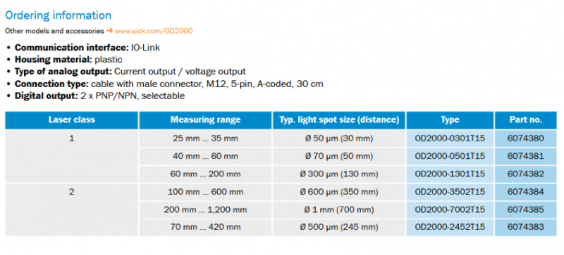 Daudzpusīgs distances un pozicionēšanas sensors no SICK-7