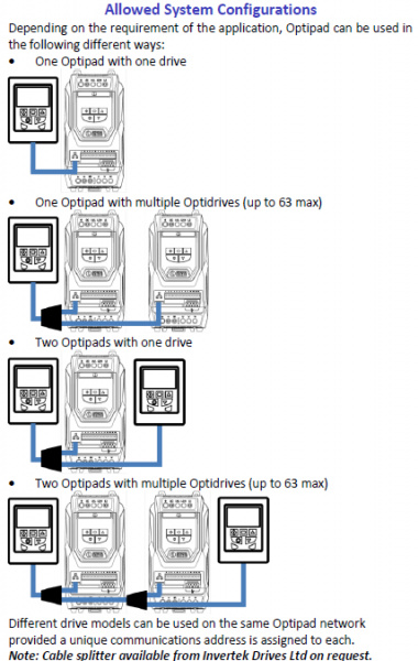 Удаленная панель управления Optiport и Optipad от Invertek Drives-2