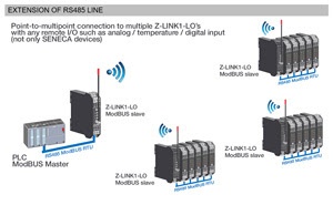 Z-LINK1-LO LoRa bezvadu komunikācijas interfeiss modulis-6