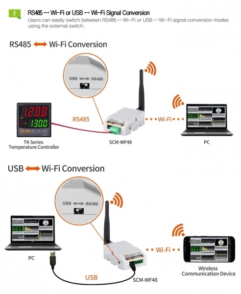 Modbus signal in WiFi environment-1