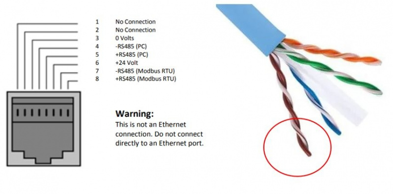 INVERTEK OPTIDRIVE  frekvenču pārveidotājs tagad ar Ethernet Modbus TCP/IP-1