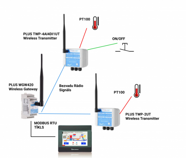 Video: How to read Tekon PLUS series WiFi transmitters in Modbus RTU network?-2