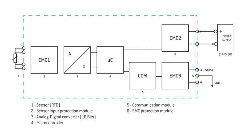 Modbus RTU signal converter for temperature sensor "heads".-5