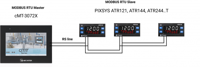 Как читать контроллеры температуры Pixsys в сети Modbus RTU-2