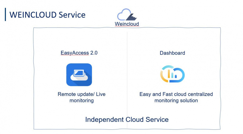 ONLINE SESSION: Weintek cloud service WeinCloud-2
