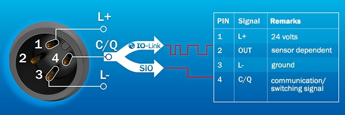 IO-Link – the new form of communication on the sensor level-5