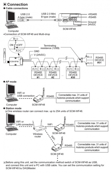 Modbus signal in WiFi environment-7