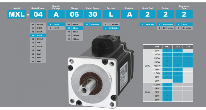 Efficient and precise operation of the servo motors Trio Motion MXL & MXM-5