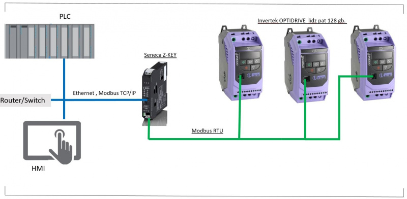 INVERTEK OPTIDRIVE  frekvenču pārveidotājs tagad ar Ethernet Modbus TCP/IP-0