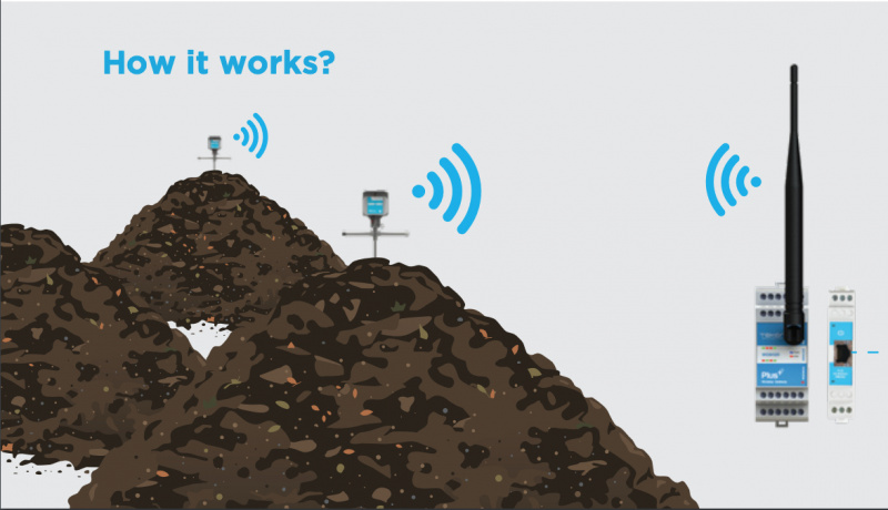 Tekon wireless temperature monitoring in the composting process-0