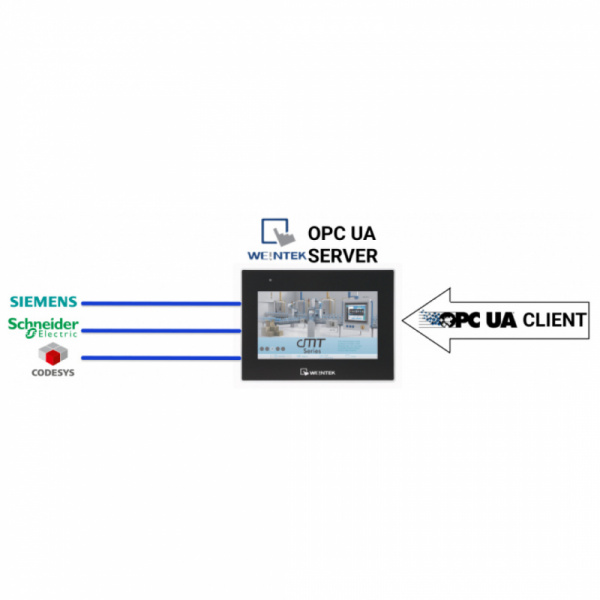 Как создать сервер OPC UA с панелью HMI?-0