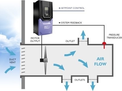 Invertek ECO drives - energoresursu efektīva pārvaldība-1