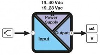 Thermocouple to DC isolator / converter, programmable via MicroUSB/App