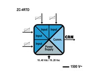 ZC-4RTD; 4 CH RTD module / CANOPEN; din rail mounting