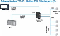 Z-KEY-0 Industrial Gateway - Serial Device server MODBUS RTU / TCP-IP