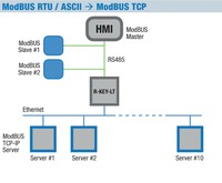 Compact industrial ModBUS gateway (Modbus RTU to TCP/IP)