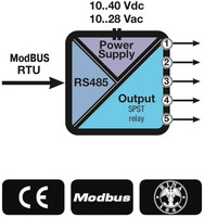 5 CH DO Relay module / RS485 ModBUS RTU, Z-D-OUT Seneca