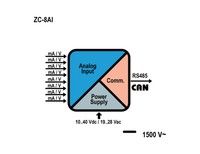 ZC-8AI; 8 CH AI module / CANOPEN; din rail mounting