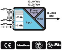 10-CH Digital Input module / RS485 ModBUS RTU, Z-10-D-IN Seneca