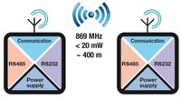 869 MHz radiomodem with RS232/RS485 interface