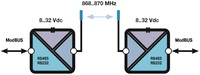 Z-AIR radiomodēms, 868MHz 500mW, RS485/Modbus RTU līdz 5-7 km brīvā dabā pareizā antenas novietojumā