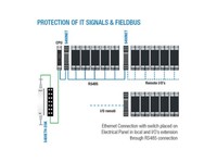Surge protection for Ethernet networks Class D / Cat.5, 1Gbit / s PoE, S400ETH-DSK, Seneca