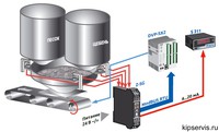  svaru sensoru mērpārveidotājs (load cell), Z-SG Seneca