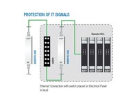 Surge protection for Ethernet networks Class D / Cat.5, 1Gbit / s PoE, S400ETH-DSK, Seneca