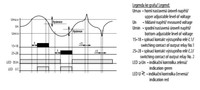 Sprieguma kontroles relejs, 48…276VAC, 0…10s, 1 x C/O, HRN-35 Elko EP