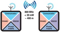 Seneca Z-Link1 869 MHz radio komunikācjas modulis~400m bez traucēkļiem