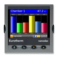 Регистратор - Контроллер 90-264V AC, NANODAC Eurotherm
