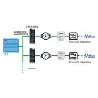 ModBUS RTU / TCP-IP ↔ M-BUS gateway, Z-KEY-MBUS Seneca