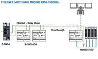  Ethernet module 16 digital inputs / 8 digital relay outputs, R-16DI-8DO Seneca
