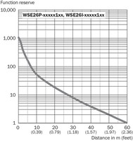 Foto sensors WSE26P-24162100A00, komplekts, 0…60 m, NO/NC, IO-Link, 1088335 SICK