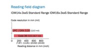 IDM160-300S        RS-232 POWER SET; 1,8m taisnais vads; ar barošanu.