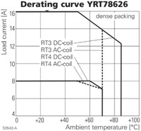Releja pamatne 2 C/O, (Tiek aizstāts ar YRTS0626), YRT78626 Schrack Technik