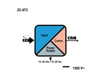 ZC-8TC; 8 CH TC module / CANOPEN; din rail mounting