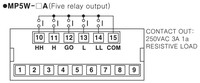 Multifuncionāls skaitītājs, 100…240 VAC, 5-simboli, LED, 5 releju izejas (HH, H, GO, L, LL), MP5W-4A Autonics
