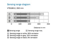 Photo sensor VTE180-2P42447, from object, 1...350 mm, NO/NC, PNP, 6037484 SICK