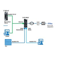 ModBUS RTU / TCP-IP ↔ M-BUS gateway, Z-KEY-MBUS Seneca