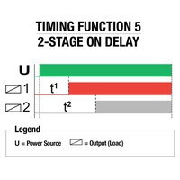 Laika relejs/taimeris 1 funkcija, 0.1 sek - 10 dienas, 16A, 12 - 240VAC/DC, 230VAC, SJR-2/UNI Elko Ep