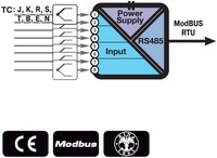 , 8 CH TC input module / RS485 ModBUS RTU, din rail mounting CH-8 thermocouple type J, K, R, S, T, B, E, N or shunt up to 70 mV, Z-8TC Seneca