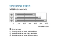 Foto sensors WTB12-3P2411, no objekta, 20…600 mm, NO/NC, PNP, 1041422 Sick