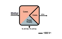 Compact industrial ModBUS gateway (Modbus RTU to TCP/IP)