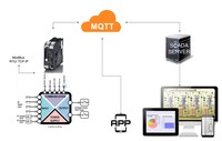 MQTT-LOGER-1 paredzēts attālinātu monitoringa punktu datu ieguvei izmantojot MQTT