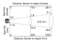 Infrasarkanais temperatūras sensors, 0….500°C, 4...20mA, 15:1, PC151HT-0, PIXSYS