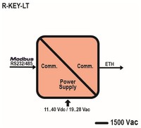 Profinet IO<->Modbus RTU/TCP-IP Gateway/protocol converter 