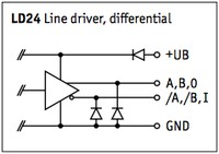 IG07-AB0-1000-E1-5,0-M2-LD24-W01/RH16-RS Inkermentālais enkoders 